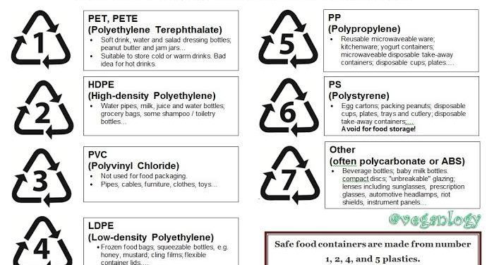 PDUI Edukasi Masyarakat Agar Gunakan Kemasan Plastik BPA Free